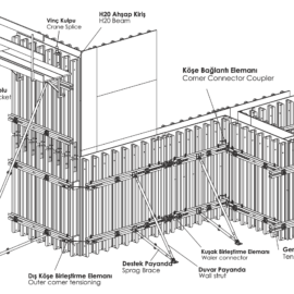 Industrial Column and Wall Formwork Systems