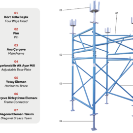 Table Type Heavy Load Scaffolding System