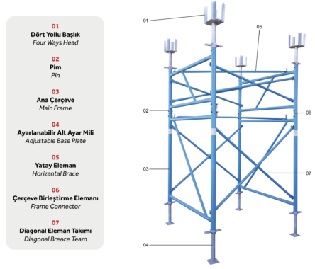 Table Type Heavy Load Scaffolding System